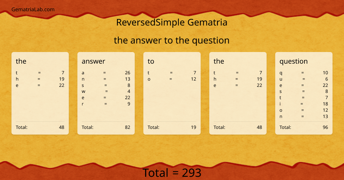 the answer to the question in reversedSimple Gematria
